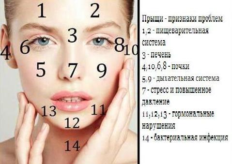 Узнай, как избавиться от прыщей и улучшить состояние кожи