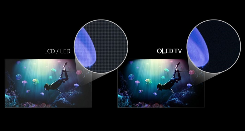 В чем разница между led и oled телевизорами
