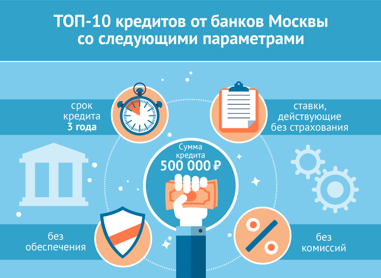 В каких банках можно взять кредит без страховки в 2019 году топ 10 предложений