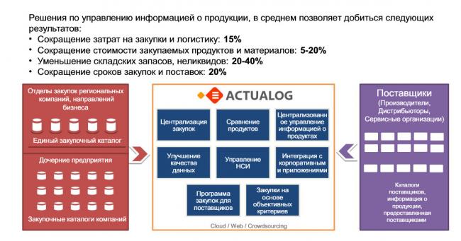 Ведутся разработки платформы, способной управлять объектами при помощи рук