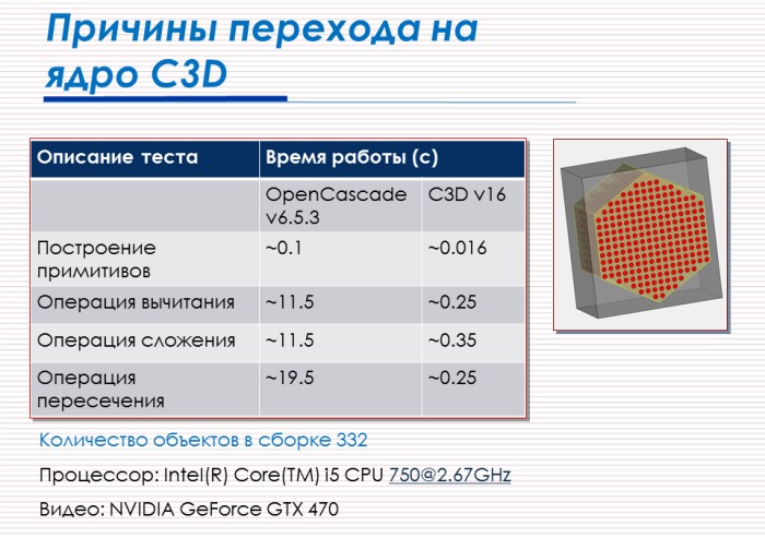 Ведутся разработки платформы, способной управлять объектами при помощи рук