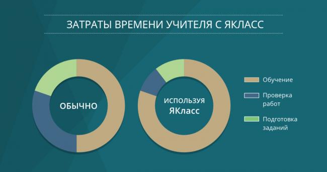 Ведутся разработки платформы, способной управлять объектами при помощи рук