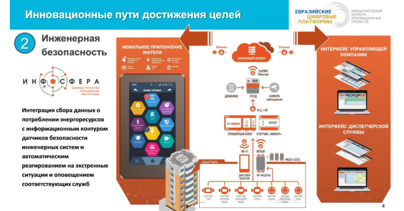 Ведутся разработки платформы, способной управлять объектами при помощи рук