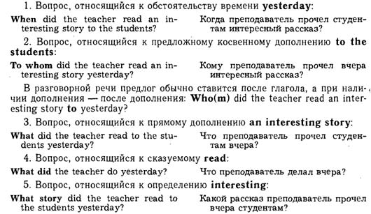 Вопросительные слова в английском языке
