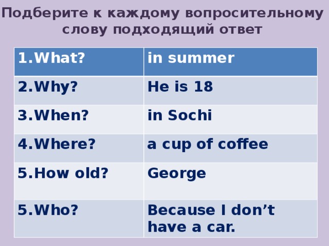 Вопросительные слова в английском языке
