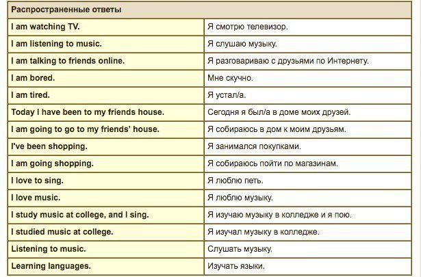 Вопросительные слова в английском языке