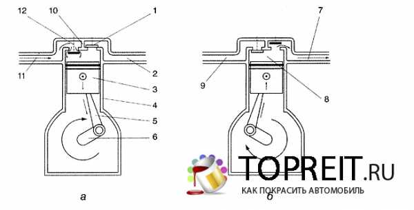 Воздушный компрессор: схема устройства и принцип работы, ремонт распространенных неисправностей, замена масла