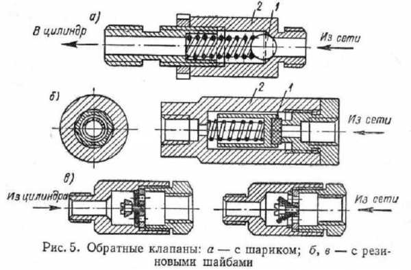 Воздушный компрессор: схема устройства и принцип работы, ремонт распространенных неисправностей, замена масла