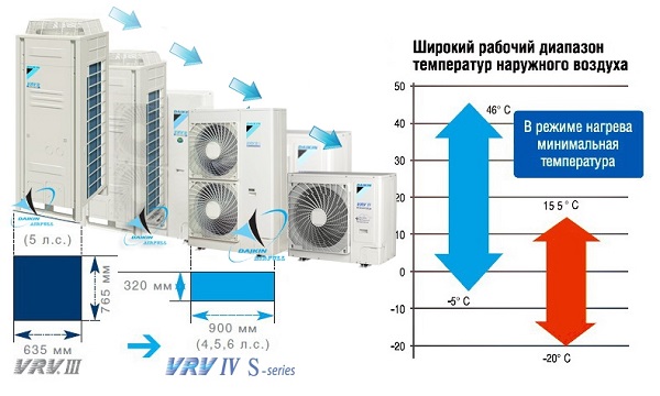 Vrf и vrv системы кондиционирования: принцип работы, конструкция, плюсы и минусы