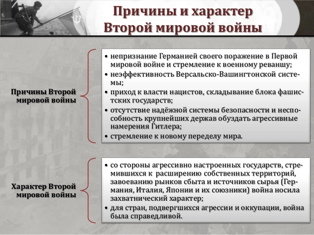 Вторая мировая война – краткая история