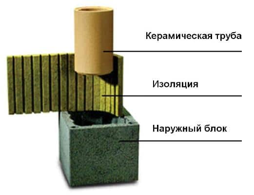 Выбираем надежный дымоход: какой лучше нам подходит