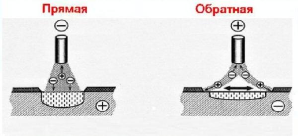 Выбор проволоки и правила работы полуавтоматическим сварочным аппаратом