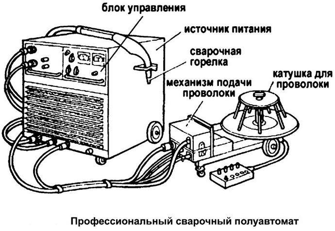 Выбор проволоки и правила работы полуавтоматическим сварочным аппаратом