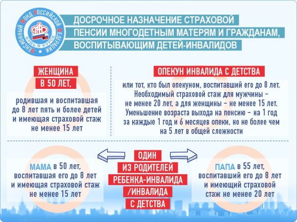 Выход на пенсию многодетных матерей по новой реформе