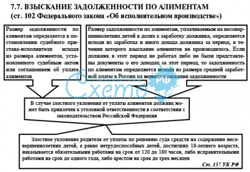Взыскание алиментов через суд — порядок и срок исковой давности