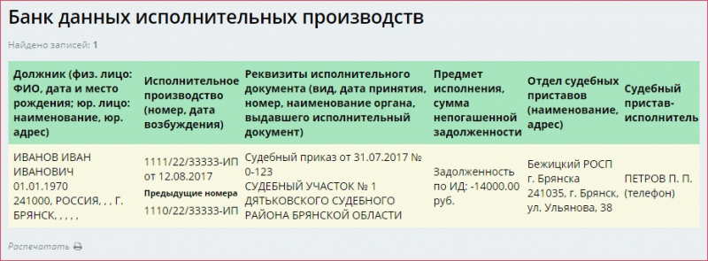 Задолженность по алиментам: как взыскать, как узнать долг по фамилии, расчет