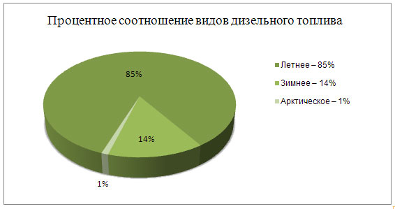Замерзает топливо