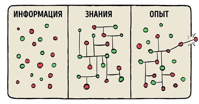 Жизнь простого человека в графиках