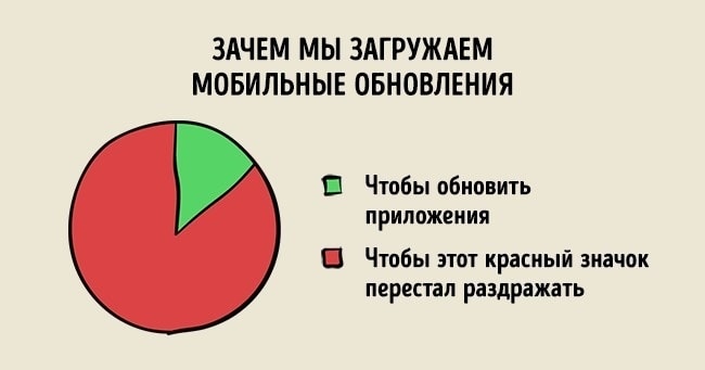 Жизнь простого человека в графиках