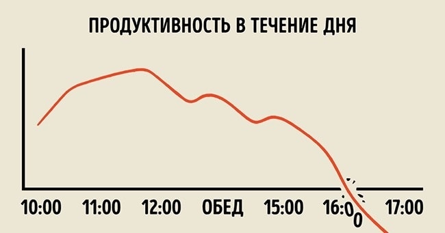 Жизнь простого человека в графиках