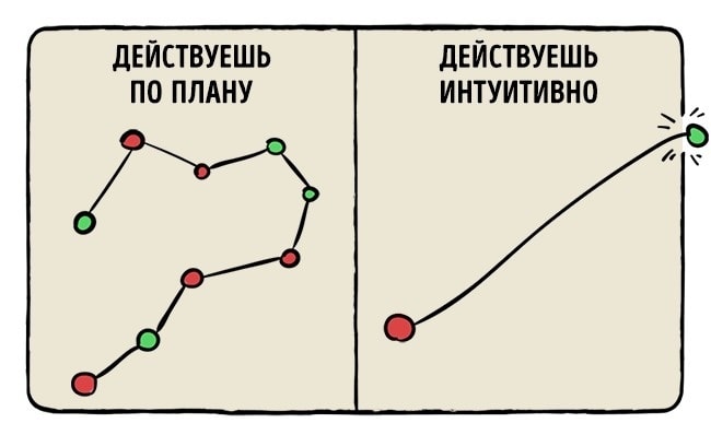 Жизнь простого человека в графиках