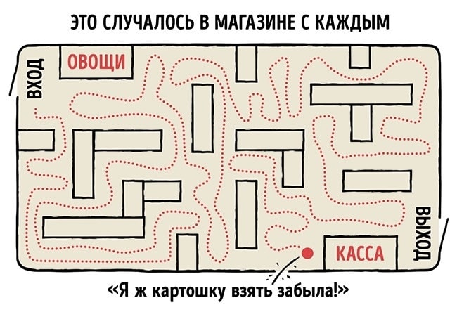 Жизнь простого человека в графиках