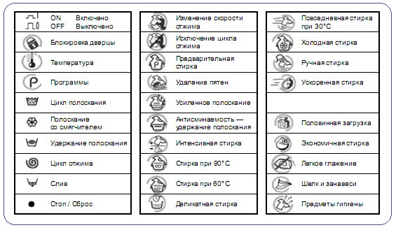 Значок «деликатная стирка» на стиральной машине