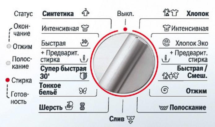 Значок «деликатная стирка» на стиральной машине