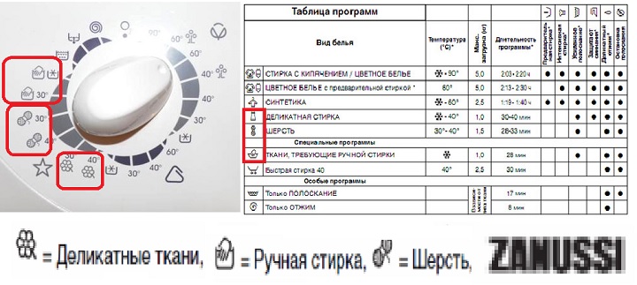 Значок «деликатная стирка» на стиральной машине