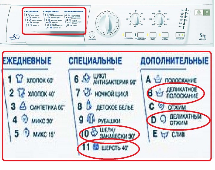 Значок «деликатная стирка» на стиральной машине